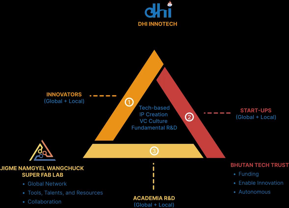 Innovation Strategy Image